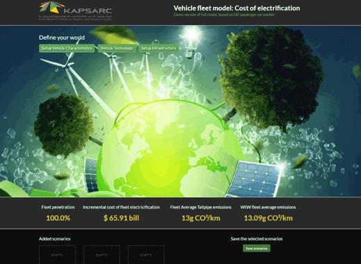 KAPSARC Vehicle Fleet Model