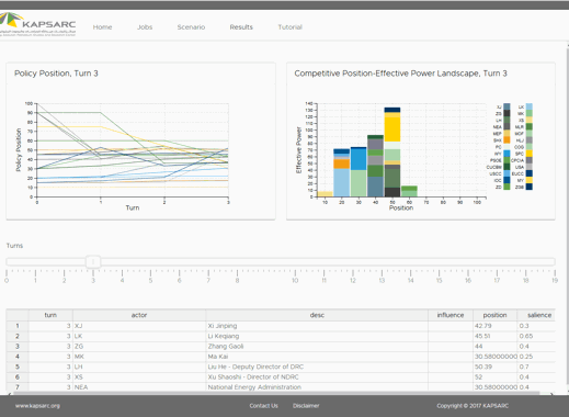 KAPSARC Toolkit for Behavioral Analysis (KTAB)