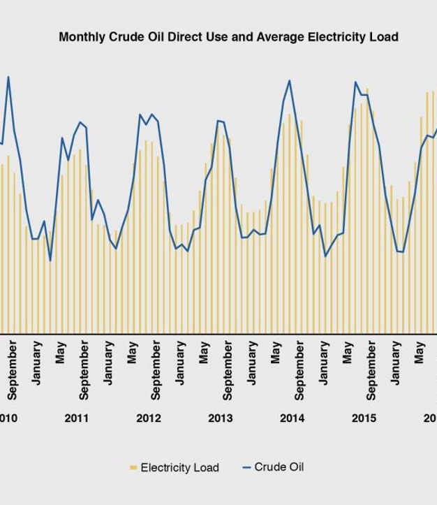 Saudi Arabia saves 314,000 barrels of oil per day over last three years (1)
