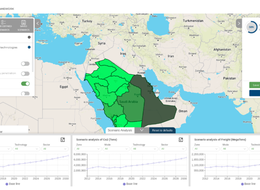 KAPSARC Transport Analysis Framework (KTAF)