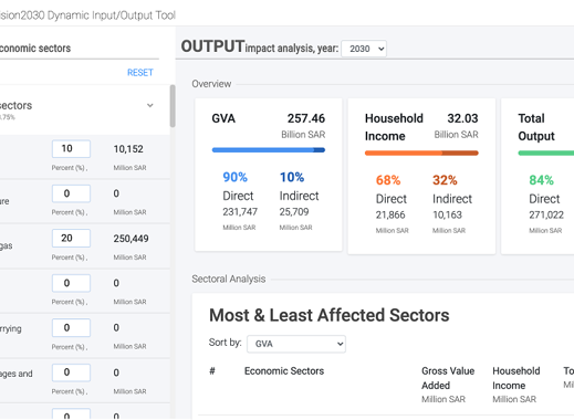 Vision 2030 Dynamic Input-Output Tool