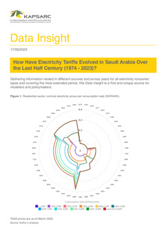 How Have Electricity Tariffs Evolved in Saudi Arabia Over the Last Half Century (1974 &amp;#8211; 2023)? (1)