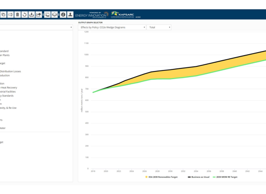 Saudi Arabia Energy Policy Simulator