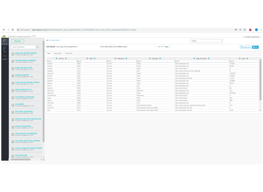 KAPSARC Datahub