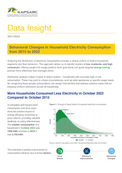 Behavioral Changes in Household Electricity Consumption from 2015 to 2022 (4)